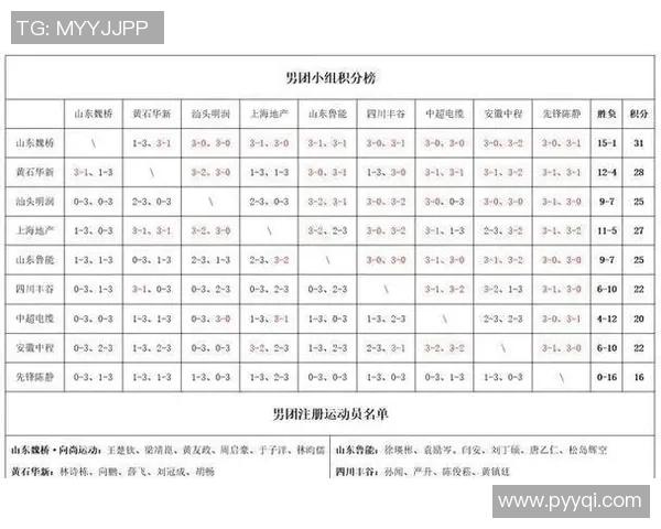 西安乒乓球队在选拔赛中以51分稳居积分榜首位